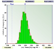 圖7:五個并聯模塊的溫度分布