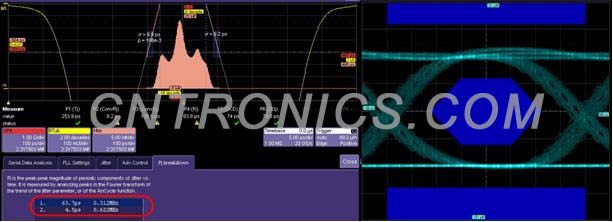 圖六:某1.25Gbps信號(hào)的抖動(dòng)和眼圖測(cè)試結(jié)果