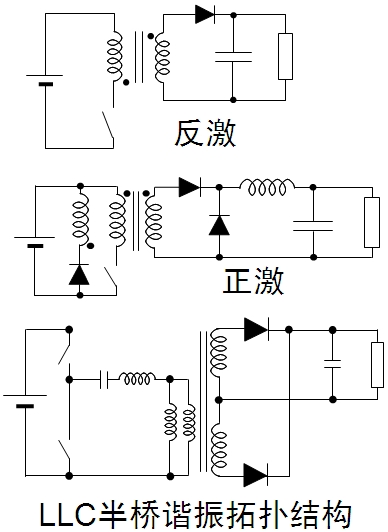圖3:常見的隔離型拓撲結構