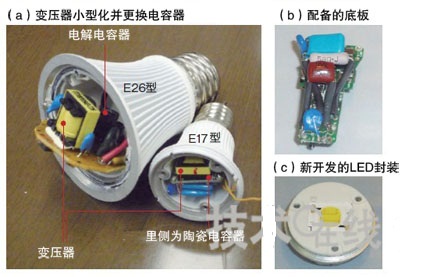 圖3:變壓器及電容器實現小型化