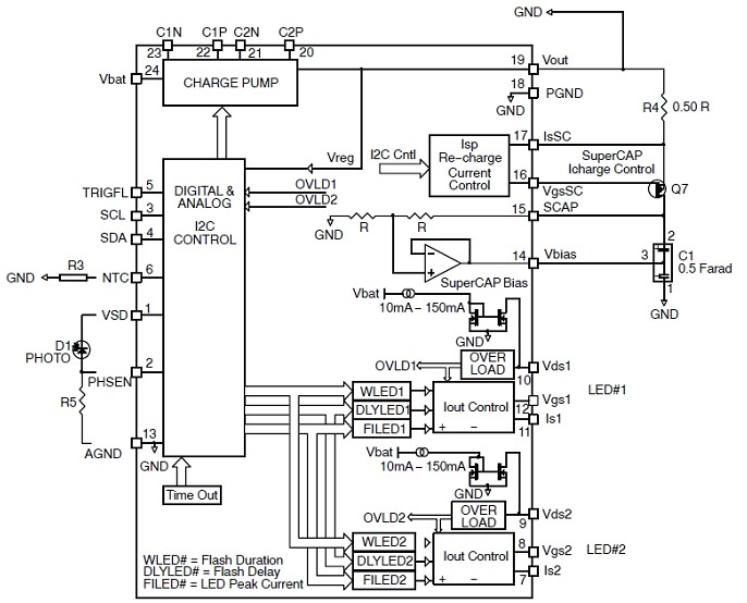 圖:NCP5680的簡化功能框圖
