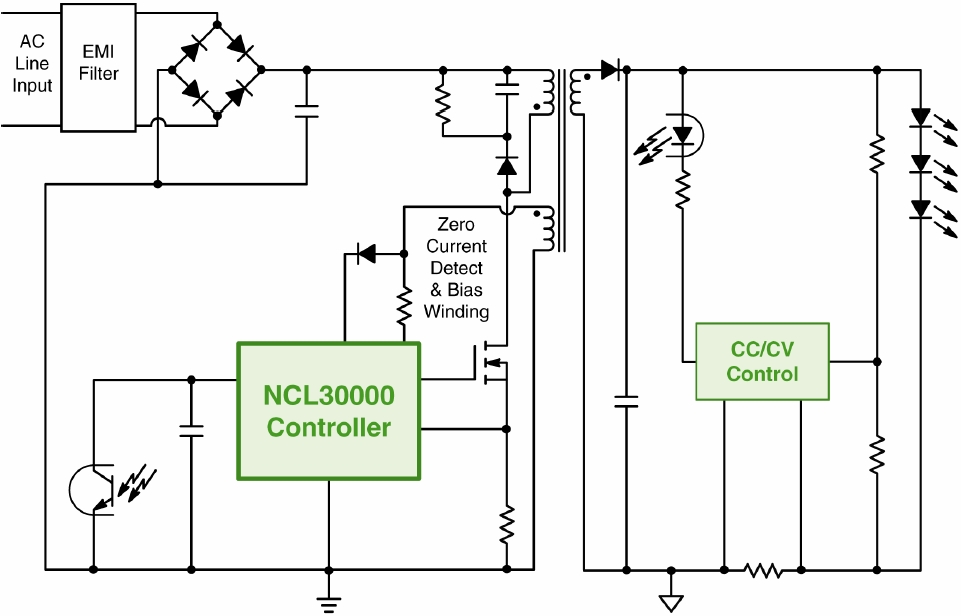 圖1:基于NCL30000的單段式CrM反激LED驅動器GreenPoint®參考設計簡化框圖