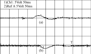 圖4 負載變化時輸出電壓的動態特性圖