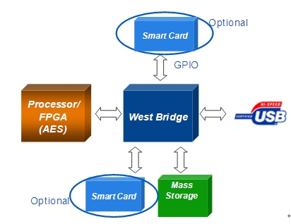 此外,我們可按下圖所示進行架構升級