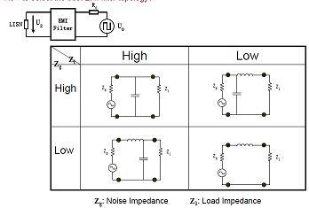 如何選擇EMI濾波器拓?fù)洌? /><br />
如果一階濾波器無法滿足要求，可以使用多階濾波器。[page]<br />
&nbsp;<strong>改善的CM/DM濾波器拓?fù)洌?br />
<br />
</strong>&nbsp;<img height=