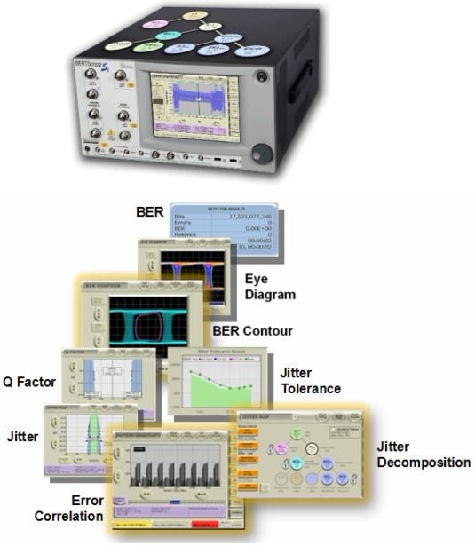 圖3.BERTScope系列產品融合了BERT和Scope的優點,抖動分析+誤碼率測試,可輕松完成高速系統調試。