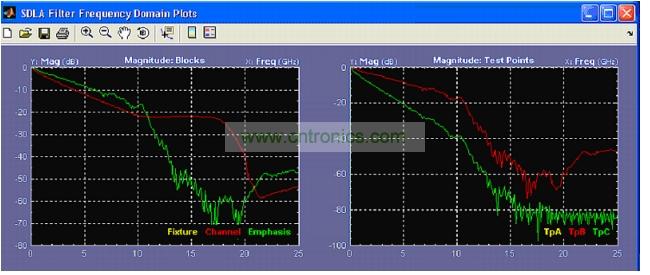 軟件工具,可以針對(duì)參考測(cè)試通道分析USB 3.0 通道效應(yīng)