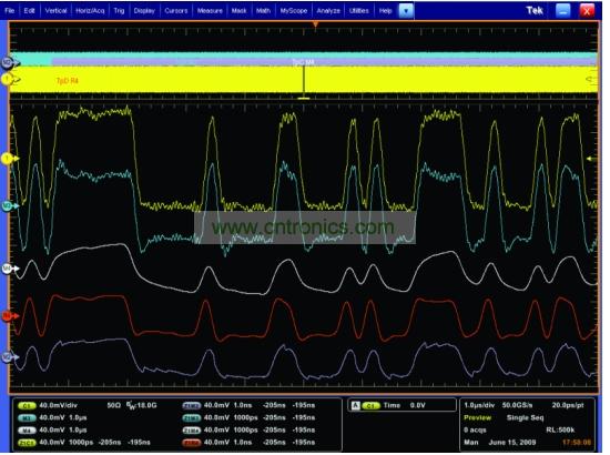 一個(gè)經(jīng)過(guò)傳輸通道明顯衰減的5Gbps 信號(hào),和使用去加重、CLTE和DFE均衡技術(shù)處理之后的信號(hào)