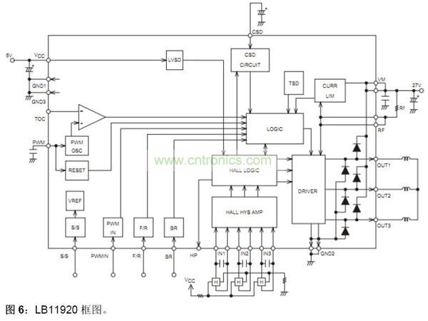 LB11920框圖。