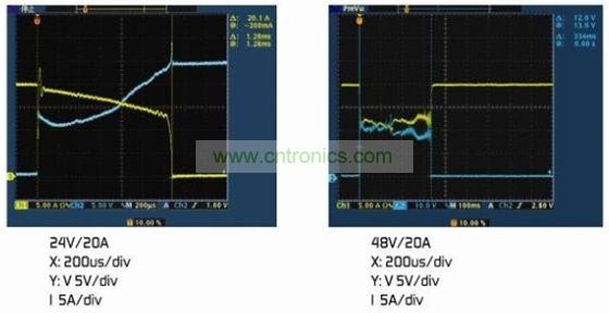 圖4:(a)額定電壓下的雙金屬片保護器。(b)2倍額定電壓下的雙金屬片保護器