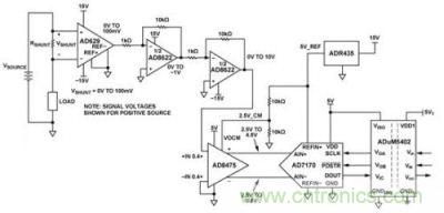 高共模電壓雙向隔離式電流監(jiān)控器(未顯示所有連接和去耦)