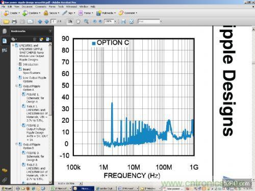 DC/DC 降壓轉(zhuǎn)換器:開關(guān)頻率=2MHz輸入和輸出針腳使用10 ?F濾波器時的傳導性EMI測量