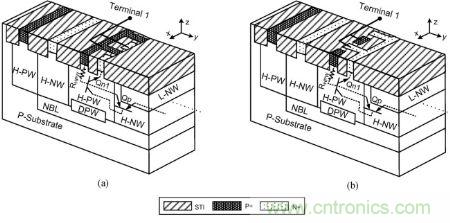 圖1，(a) 保持電壓≥ ± 40|V與 (b) 保持電壓≥ ± 25|V時(shí)雙向箝位器件的部分透視圖與簡(jiǎn)化原理圖。