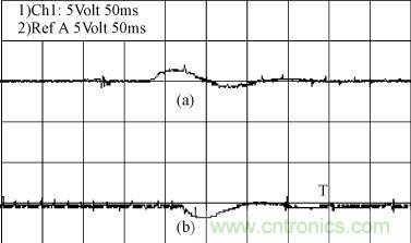 負載變化時輸出電壓的動態特性圖