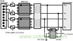 圖2:以太網端口保護