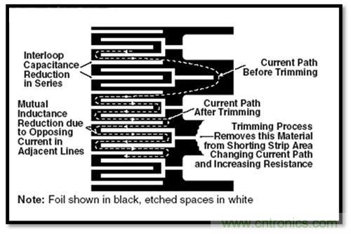 圖2:切割標記區域