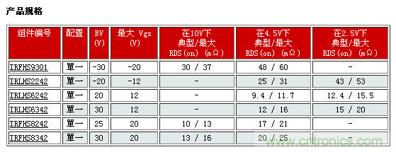 IR新款超小型功率MOSFET,可用于低功耗電子產品