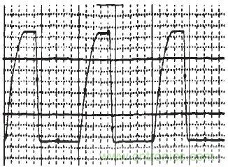 圖3:IGBT輸出信號