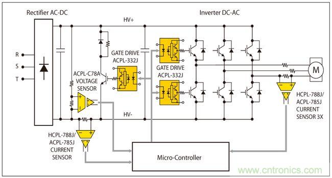 圖1:交流-直流-交流轉(zhuǎn)換器功能框圖