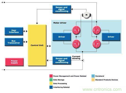 圖2:全橋轉(zhuǎn)換驅(qū)動器方框圖