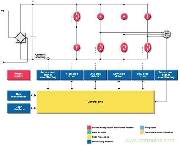 圖4:簡化版非對稱半橋PWM驅(qū)動器方框圖