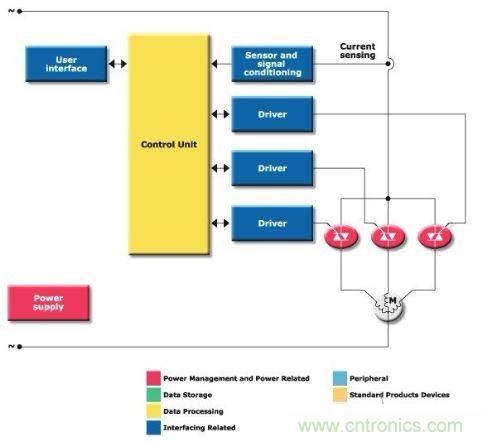圖1:多繞組開關驅動器方框圖