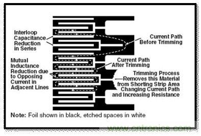 圖2:可以切割標記的區(qū)域