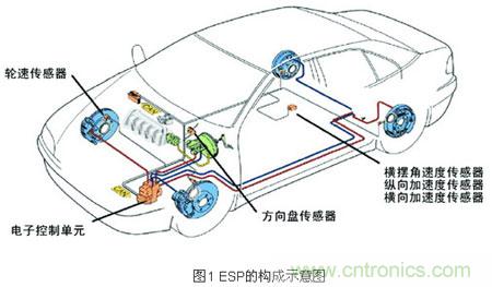 圖1:傳感器在汽車上的運(yùn)用
