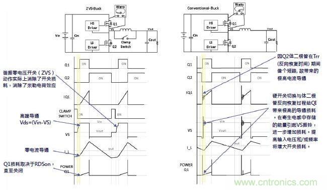 圖2:PI33xx降壓拓撲與傳統產品的對比