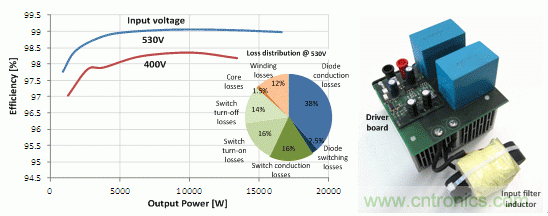 48 kHz 時的效率和驅(qū)動損耗,以及原型圖