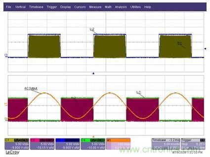 為Q1至Q4IGBT提供的柵極驅動信號，以及經過L1-C1-L2濾波器之后的輸出AC正弦電壓