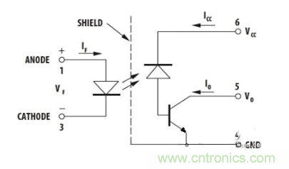 圖3:Avago的ACPL-M43T光電耦合器可以用來隔離微控制器和CAN收發器間的信號