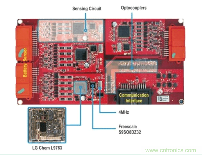 圖1:Chevy Volt電動車中四個電池接口控制模塊電路板的每一個都包含多個感應電路和CAN通信電路,并通過通信子系統邊緣的光電耦合器進行隔離。