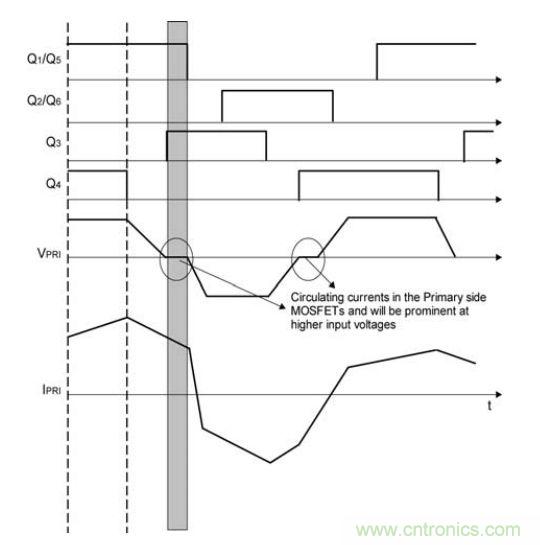 圖3:同步MOSFET柵極驅(qū)動(dòng)的傳統(tǒng)配置