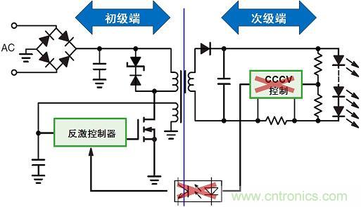 圖3:新穎的初級端穩(wěn)流技術(shù)省去次級端控制,提供多種應(yīng)用優(yōu)勢。