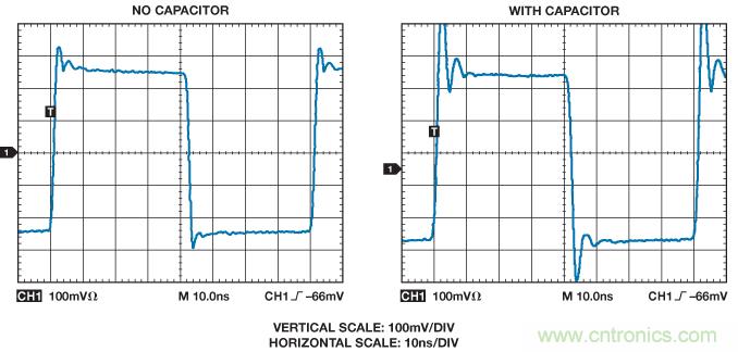 圖15. 10 pF反相輸入雜散電容對 放大器(AD8001)脈沖響應的影響。