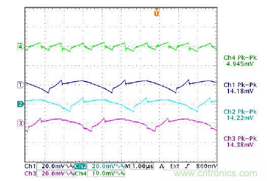 圖 2a 三相交錯式同步降壓輸出