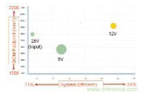 圖13:WEBENCH電源設(shè)計曲線圖