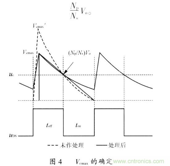 網友分享:一種有效的反激鉗位電路設計方法