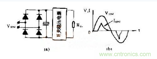工程師推薦:低諧波、高功率因數(shù)AC/DC開關(guān)電源變換器設(shè)計