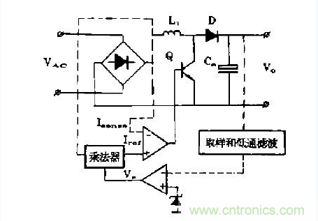 工程師推薦:低諧波、高功率因數(shù)AC/DC開關(guān)電源變換器設(shè)計
