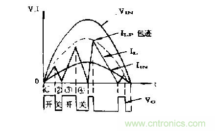 工程師推薦:低諧波、高功率因數(shù)AC/DC開關(guān)電源變換器設(shè)計