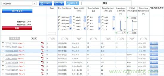 工程師眼中的選型工具:簡單易用是王道