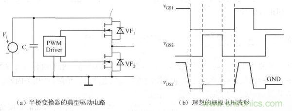 其典型驅動電路如下圖a)所示,理想的柵極電壓波形如下圖(b)所示。