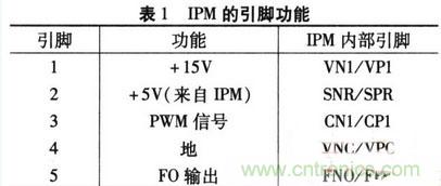 推薦:IPM電路設計及在單相逆變器中的應用