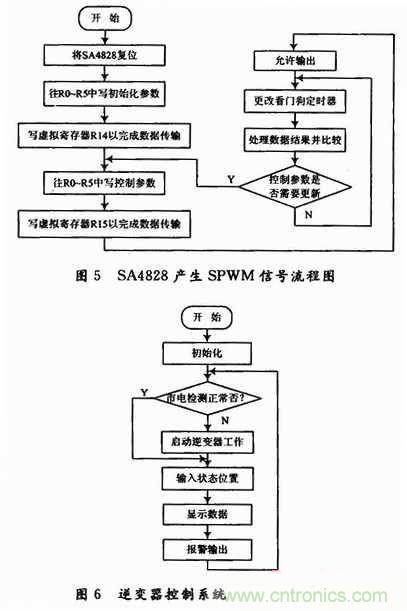 工程師分享:一款低成本高精度應(yīng)急電源逆變電路設(shè)計