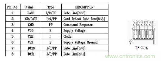 EMMC芯片如何“逆襲”成手機TF卡