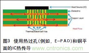 工程師推薦必看！開發(fā)高質(zhì)量PCB設計指南