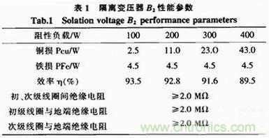 工程師推薦:一款隔離調壓式交流電源的電路設計
