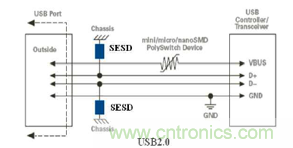 工程師推薦:幾種常用工業設備端口的保護方案